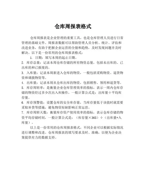 仓库周报表格式
