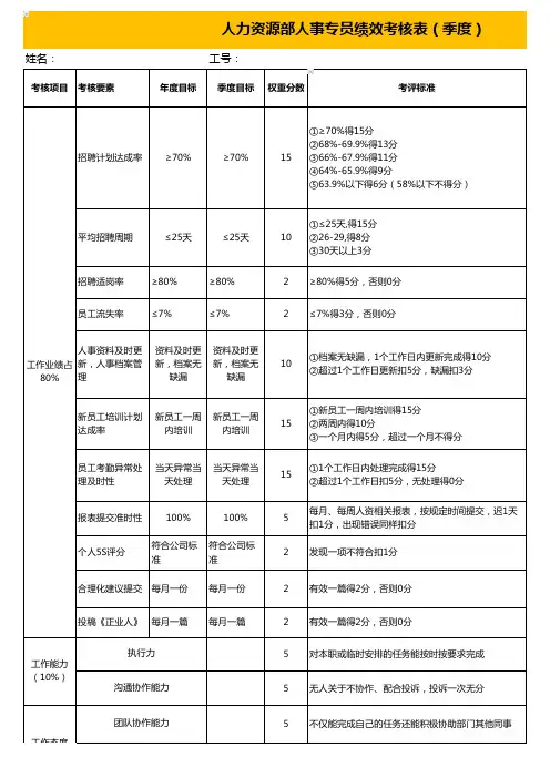 人力资源部人事专员季度绩效考核表-