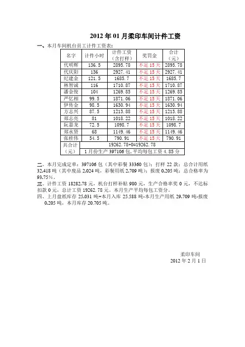 2计件工资表