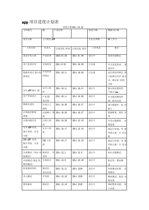 app项目进度计划表