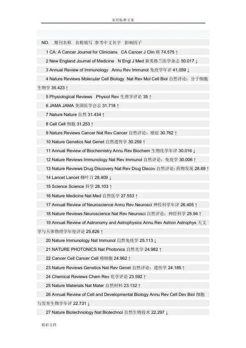 医学的期刊影响因子排名