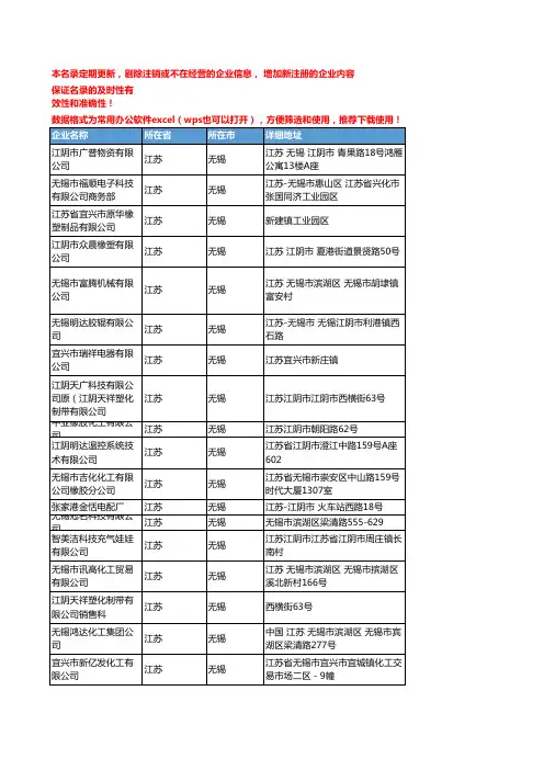 2020新版江苏无锡橡胶原料企业公司名录名单黄页联系方式大全119家