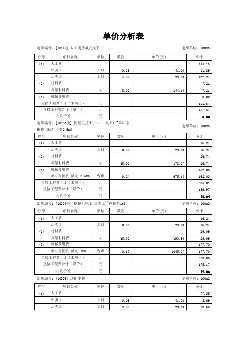土地整理项目单价分析表【最新】