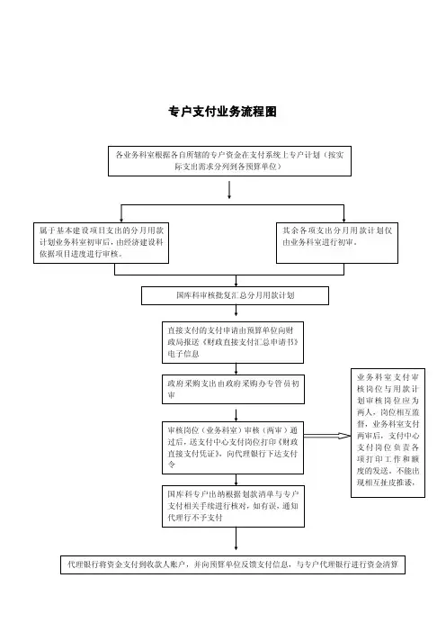 专户支付业务流程图