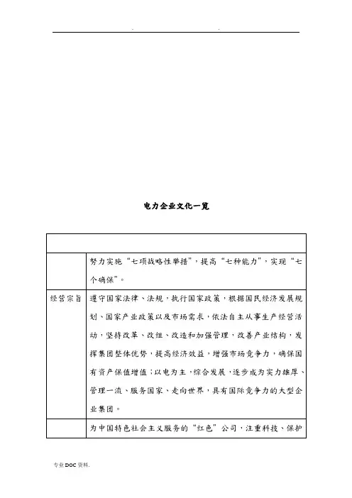 电力企业文化大全