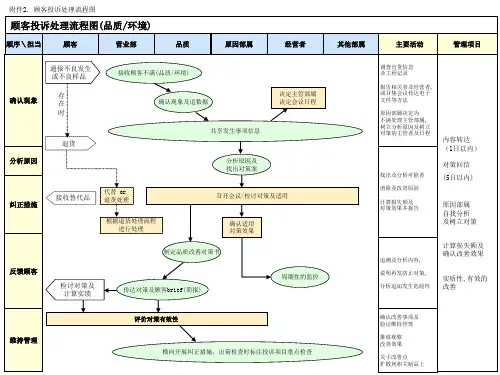 IATF16949顾客投诉处理流程图