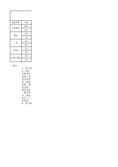 客户满意度评分标准