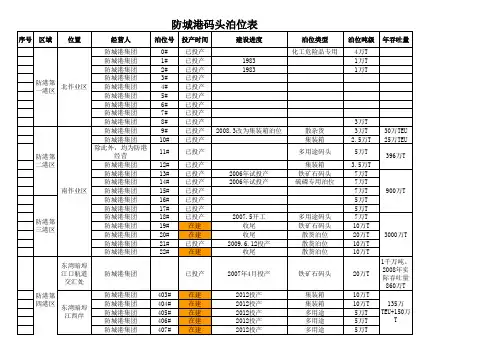 防城港码头泊位表