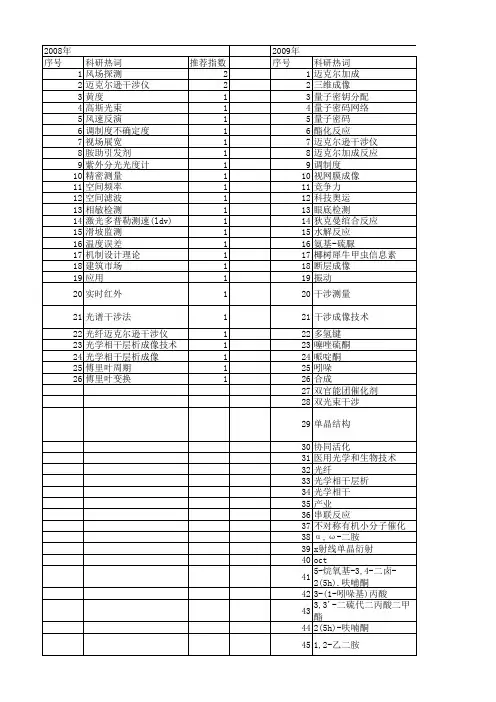 【国家自然科学基金】_迈克尔_基金支持热词逐年推荐_【万方软件创新助手】_20140803