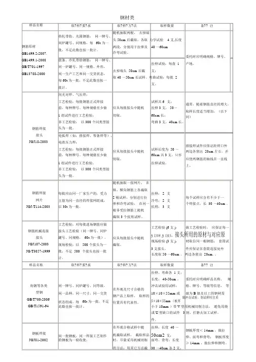 深圳市送检指南