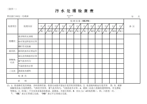 污水处理检查表