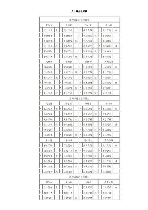 六十四卦世应图