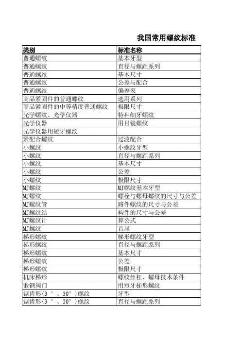 我国常用螺纹标准