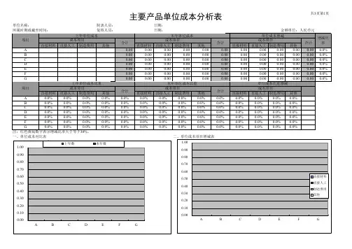 生产企业产品成本分析表