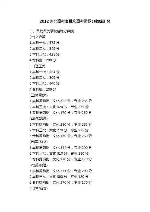 2012河北高考各批次高考录取分数线汇总