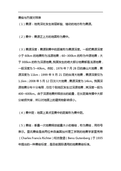 震级与烈度对照表