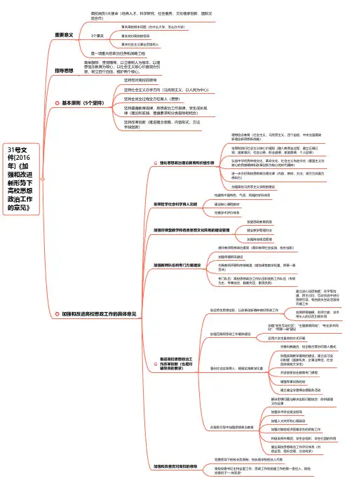 31号文件[2016年]《加强和改进新形势下高校思想政治工作的意见》