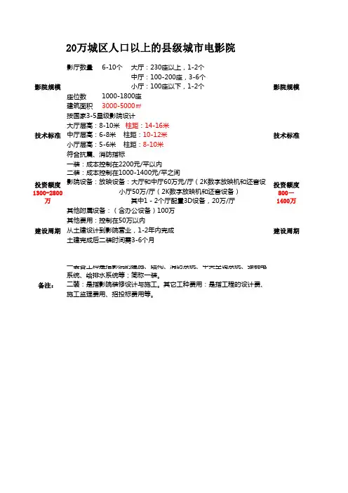 县级影院建设基本参数