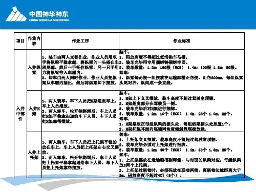 标准化作业流程知识培训