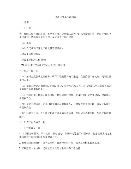 监理年度工作计划表