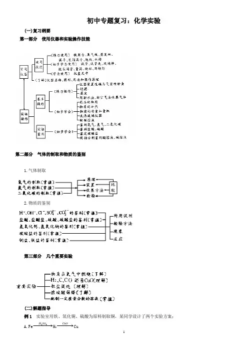 初中化学专题复习(1)：化学实验