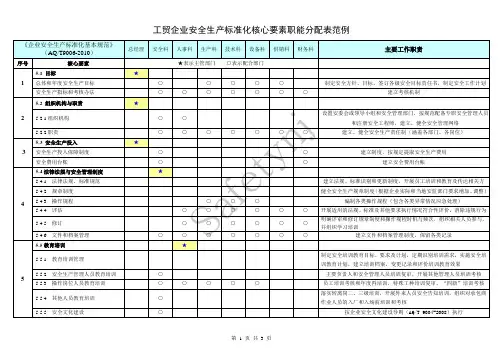 工贸企业安全生产标准化核心要素职能分配表范例