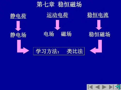 大学物理-ch7-8__恒定磁场和电磁感应