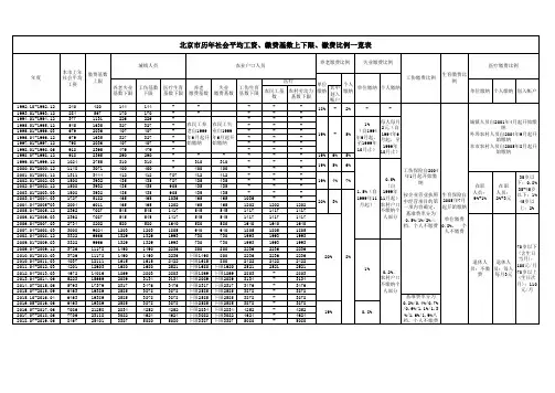 北京市历年社平工资、基数及比例