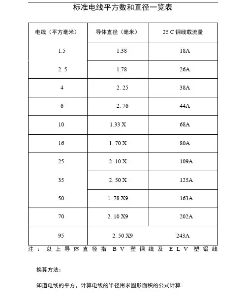 标准电线平方数和直径一览表