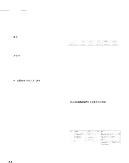日本和新加坡社会保障制度比较