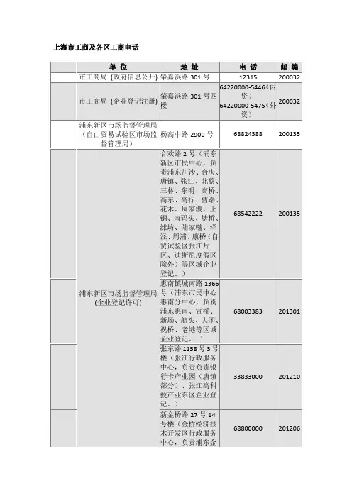 上海市工商及各区工商电话