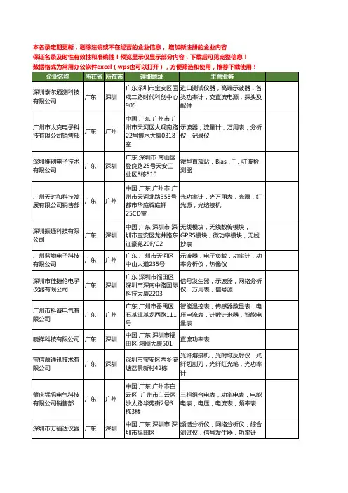 新版全国功率表工商企业公司商家名录名单联系方式大全60家