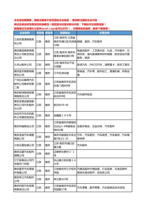 新版江苏省南京汽车配件公司工商企业公司商家名录名单联系方式大全149家