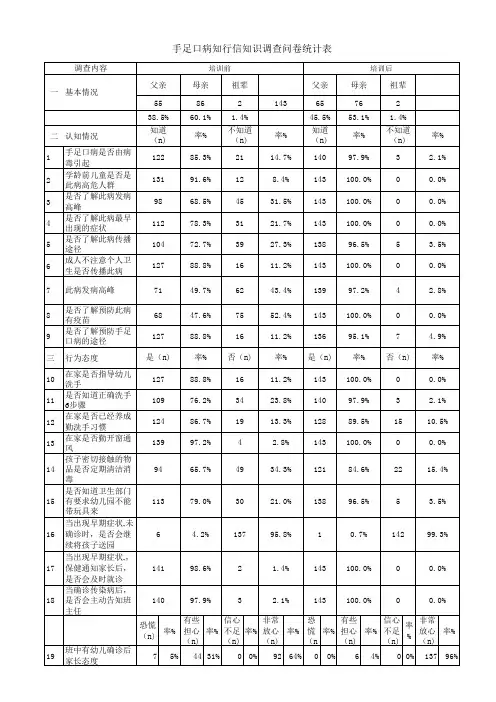 手足口问卷统计表