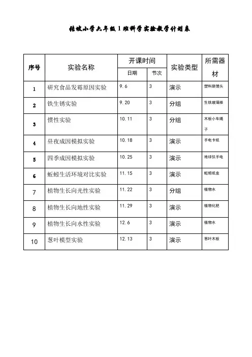 青岛版小学科学各年级实验教学计划表