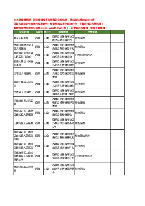 新版西藏省山南人民医院工商企业公司商家名录名单联系方式大全14家