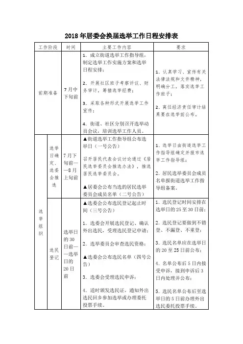 2018年居委会换届选举工作日程安排表