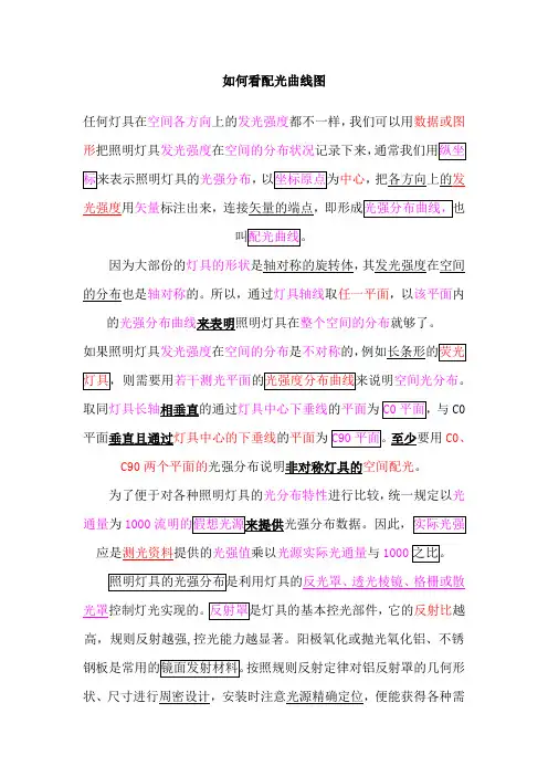 如何看配光曲线图