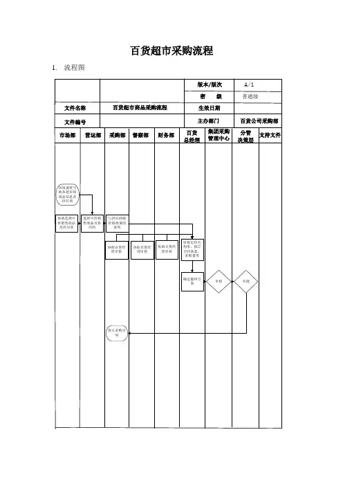 百货超市商品采购流程