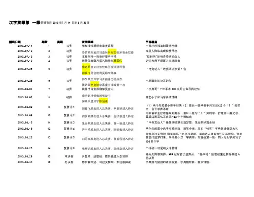 汉字英雄第二季题库