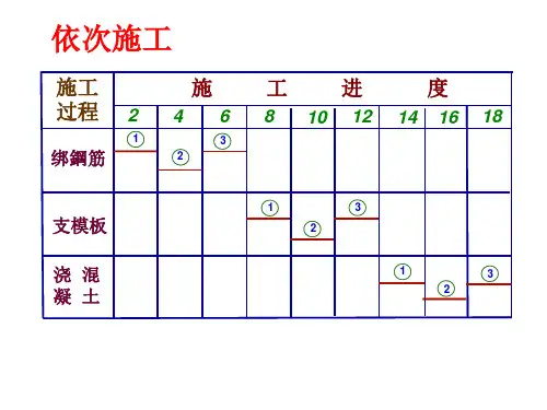 建筑等节奏流水施工图分解