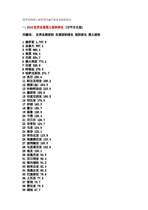 2010名世界各国国土面积排名&中国各省面积排名