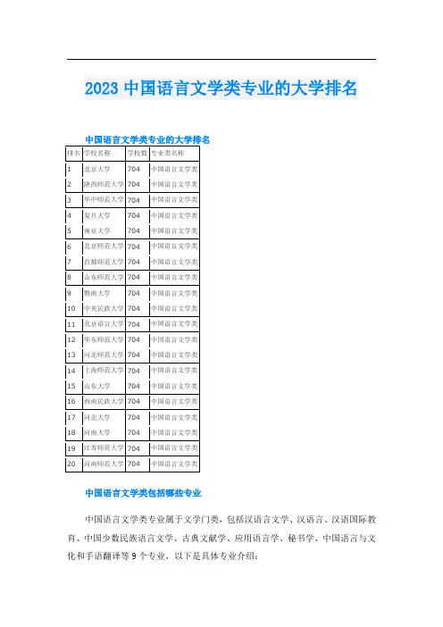 2023中国语言文学类专业的大学排名