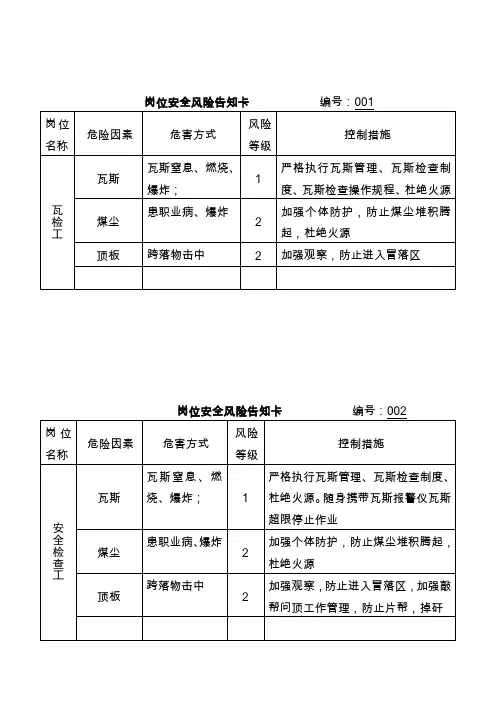 煤矿岗位安全风险告知卡