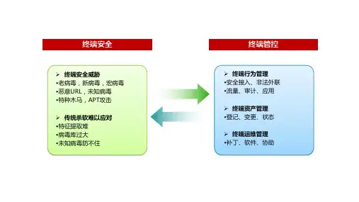 360终端安全管理解决方案