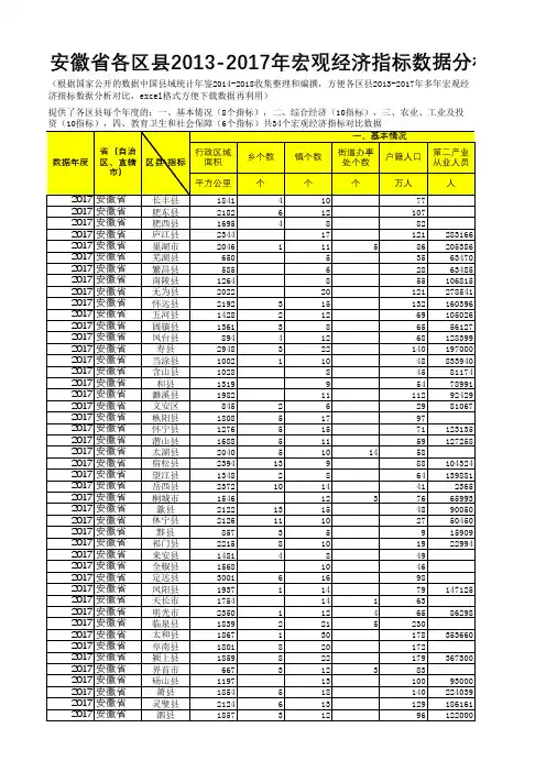 中国县域统计年鉴数据处理：安徽各区县2013-2017多年宏观经济指标数据分析对比