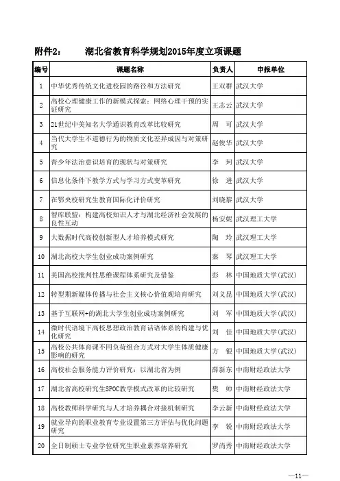 湖北省教育科学规划2015年度立项课题