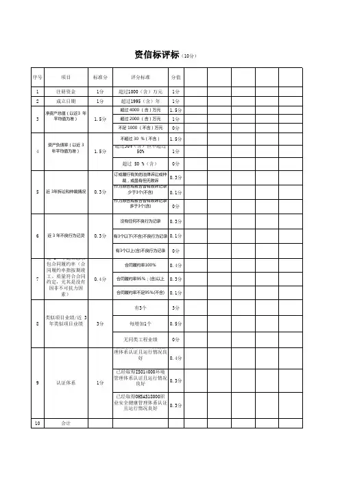 资信标评分明细