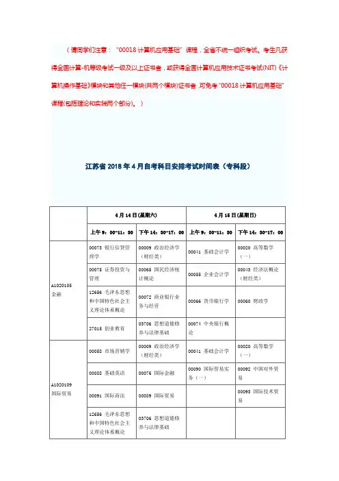 江苏省2018年4月自考科目安排考试时间表(专科段)