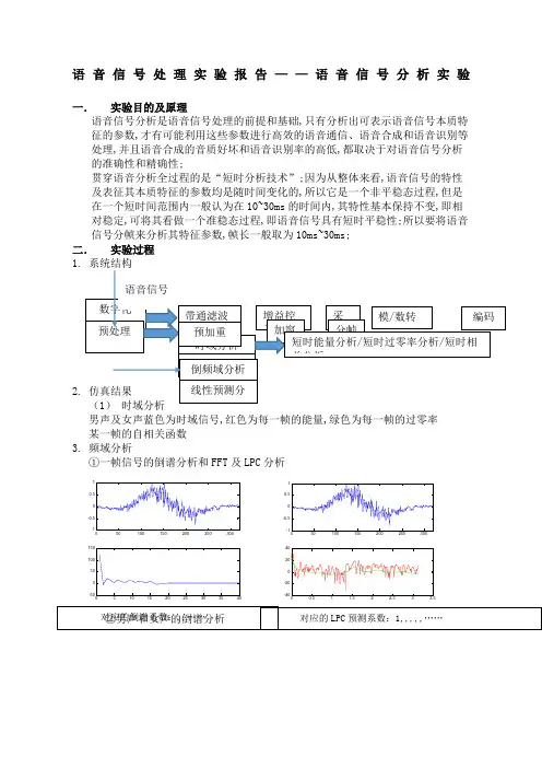 语音信号处理实验报告